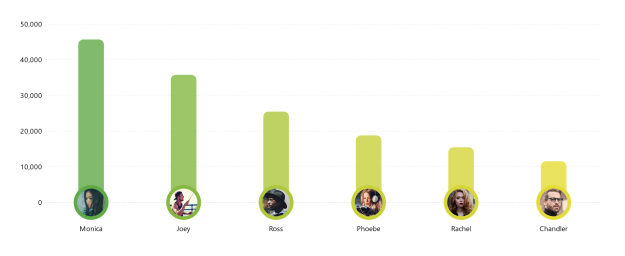 Náhled nové grafy ve Vistos CRM