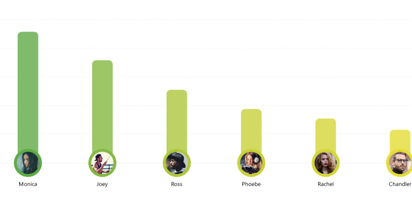 Náhled nové grafy ve Vistos CRM